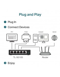 Комутатор TP-Link TL-SG105... 2